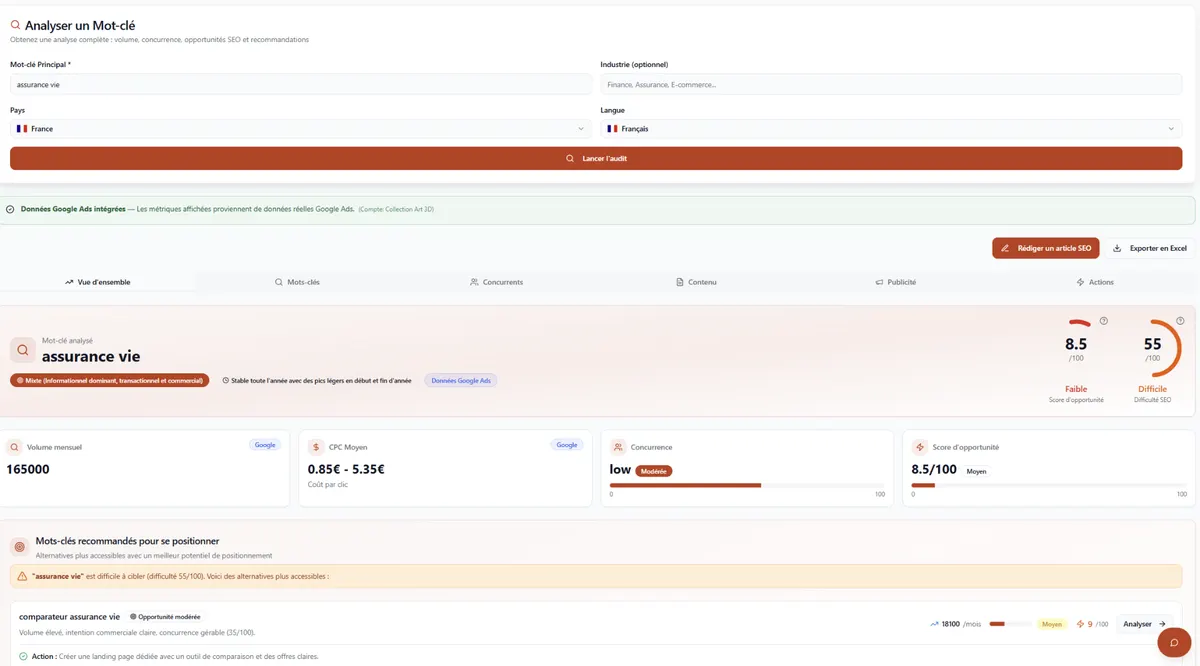 Outil d'analyse de mot-clé avec le volume de recherche mensuel, le CPC moyen, le score d'opportunité, la difficulté SEO et des mots-clés alternatifs recommandés